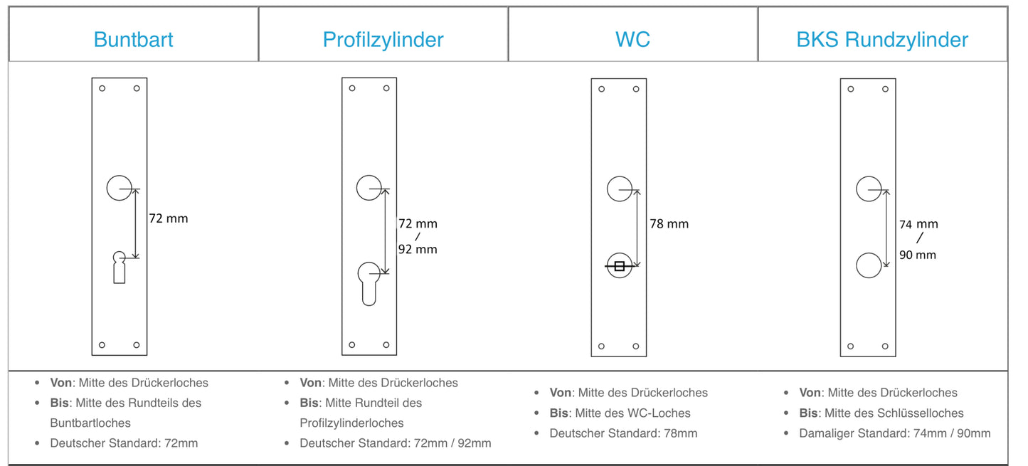 DOM ENiQ Guard Slimline Set beidseitig lesend