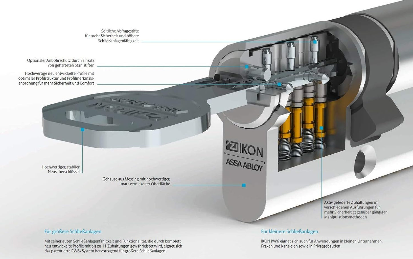 IKON Schließzylinder RW6 – Wendeschlüssel-Sicherheit