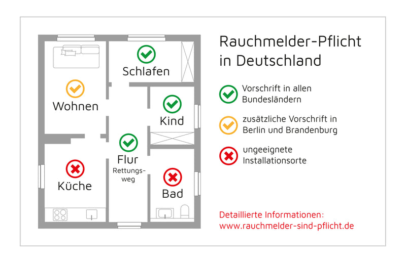 Rauchmelder Ei650i + Ei650iRF – Original Ei Electronics mit 10 Jahres Batterie