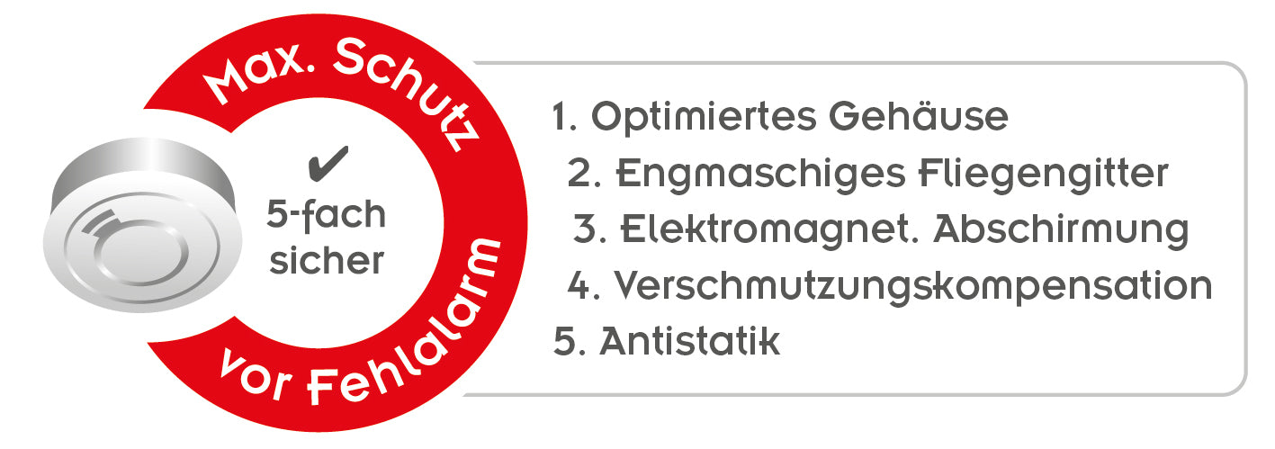 Rauchmelder Ei650i + Ei650iRF – Original Ei Electronics mit 10 Jahres Batterie