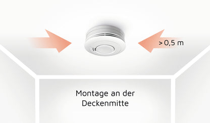Rauchmelder Ei650i + Ei650iRF – Original Ei Electronics mit 10 Jahres Batterie