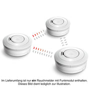 EI electronics Wärmemelder Beispiel Funkvernetzung