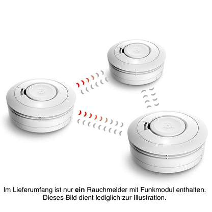 EI electronics Wärmemelder Beispiel Funkvernetzung