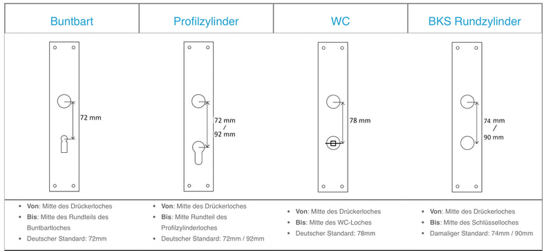 DOM Tapkey Guard Slimline, verschiedene Ausführungen von Beschlägen