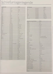 DOM Nachschlüssel verschiedene Systeme Übersicht, Liste welche Schließanlagennummer bestellt werden können. Werksprofile
