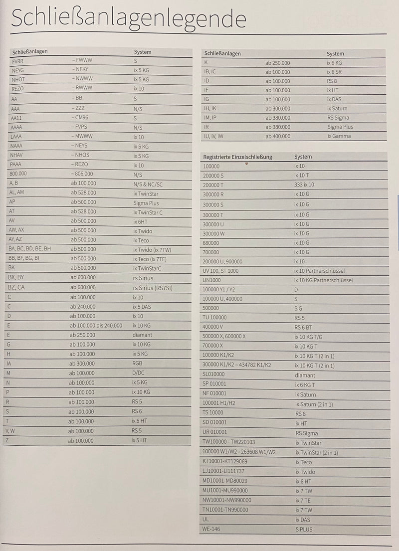 DOM Nachschlüssel verschiedene Systeme Übersicht, Liste welche Schließanlagennummer bestellt werden können. Werksprofile
