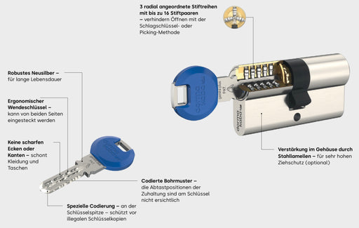 dormakaba gemini plus Doppelzylinder mit Wendeschlüssel, Beschreibung, flyer
