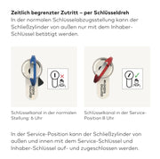 dormakaba gemini plus Technische Daten
zeitlich begrenzter Zugriff erklärt