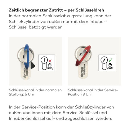 Schliesszylinder dormakaba gemini plus