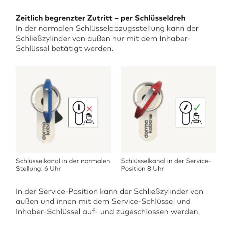 dormakaba gemini plus Technische Daten
zeitlich begrenzter Zugriff erklärt