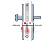 Schliesszylinder ausmessen an Tür