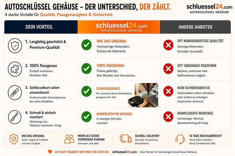 Autoschlüssel Gehäuse geeignet für FIAT Freemont, Dodge, Chrysler